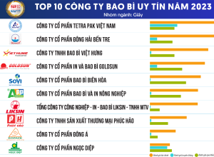 Top 10 Công ty Bao bì uy tín năm 2023